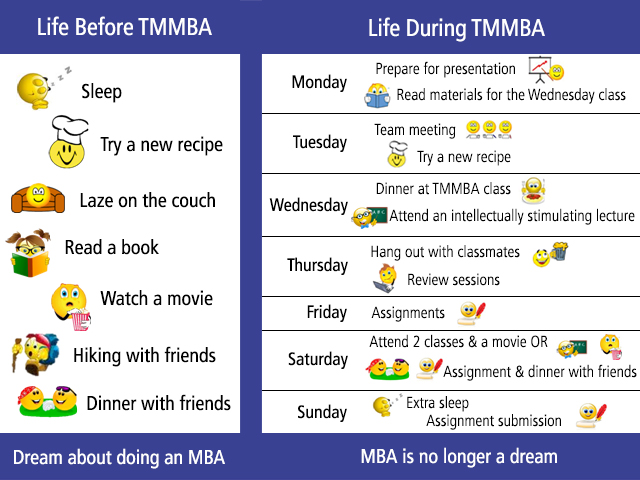 Life before and during the TMMBA Program